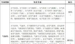 甘肃省气象局公开招聘工作人员11名