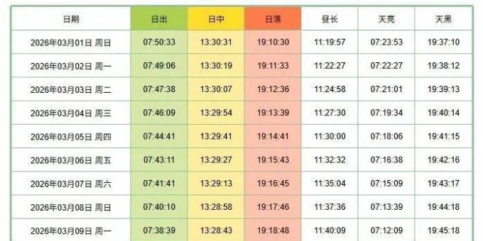 雪季结束！兰州多家滑雪场宣布闭园！别跑空！