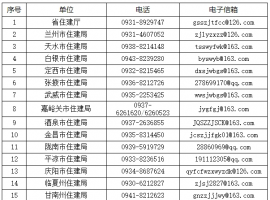 @甘肃人，事关小区物业，举报方式公布！