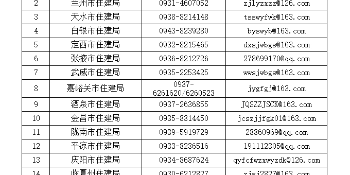 @甘肃人，事关小区物业，举报方式公布！